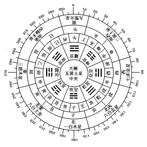 羅盤 使い方|風水で使われている羅盤とは？ 